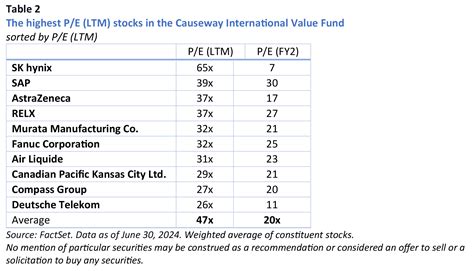 Causeway International Value Inv Fund Stock Price .